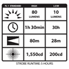 Streamlight ProTac 88039 Chart